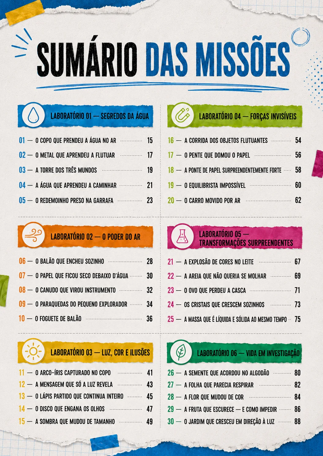 Sumário das missões: 30 experiências organizadas em 6 laboratórios temáticos (Segredos da Água, O Poder do Ar, Luz Cor e Ilusões, Forças Invisíveis, Transformações Surpreendentes, Vida em Investigação).